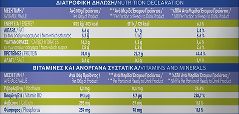 Shot Πρωτεΐνης με γεύση Μήλο 30g