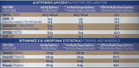 Shot Πρωτεΐνης με γεύση Cookies 30g 